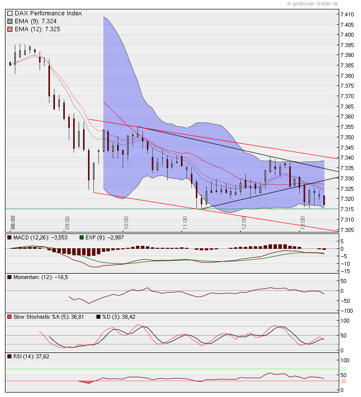 Quo Vadis Dax 2011 - All Time High? 419479