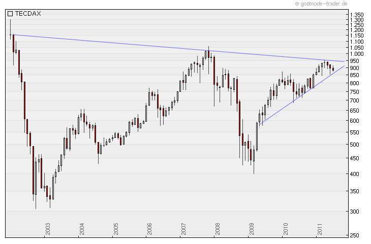 Windmaster Nordex 419546