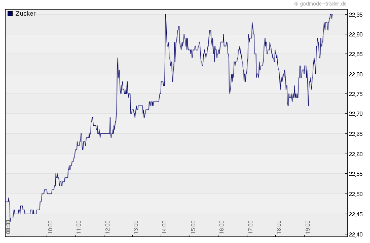 Die Zuckerhausse kommt 521990