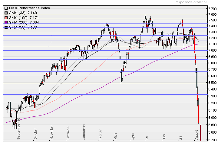 Aktien-Tagebuch 429111