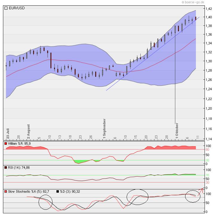 Der EUR/USD 2,0 Thread 350512