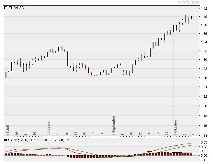 Der EUR/USD 2,0 Thread 350514