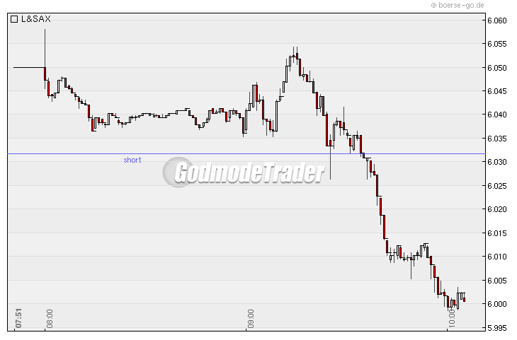 Quo Vadis Dax 2010 - Das Original 290677