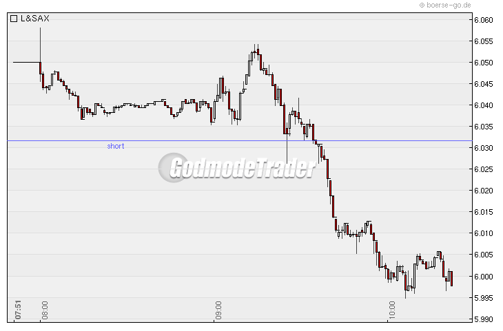Quo Vadis Dax 2010 - Das Original 290680