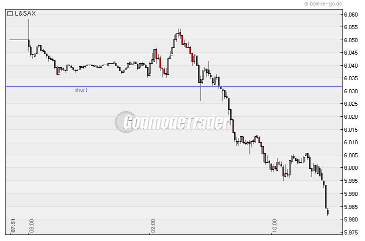 Quo Vadis Dax 2010 - Das Original 290685