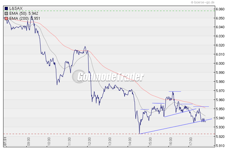 Quo Vadis Dax 2010 - Das Original 290804
