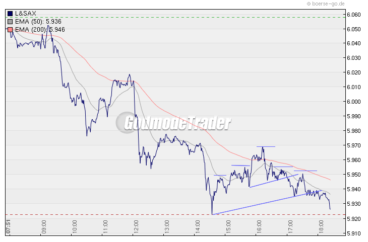 Quo Vadis Dax 2010 - Das Original 290816