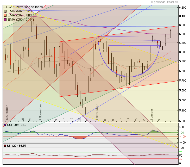 Quo Vadis Dax 2012 - Krise ohne Ende? 475597