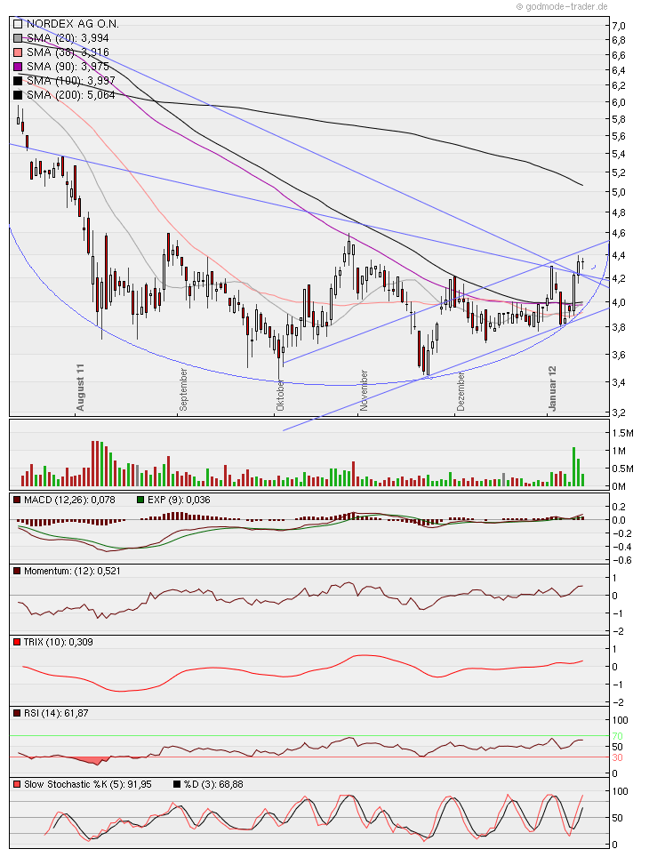 Zukunft Windkraft 475732