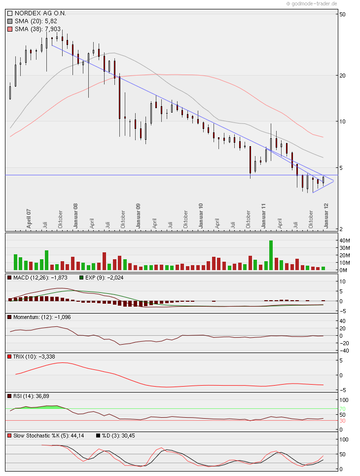Zukunft Windkraft 475755