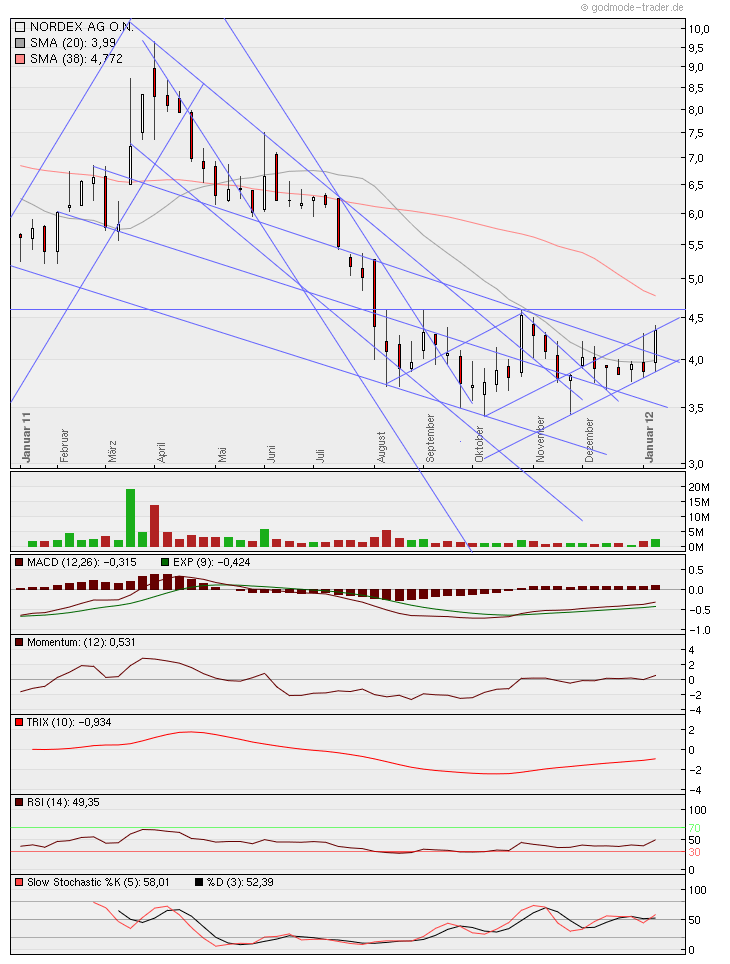 Zukunft Windkraft 475765