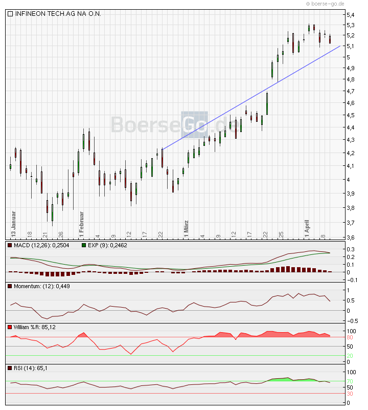 Infineon (moderiert) 312666