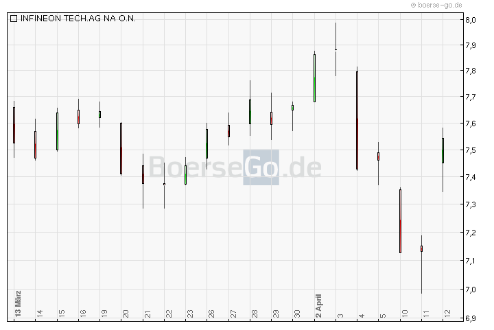 Infineon (moderiert) 500404