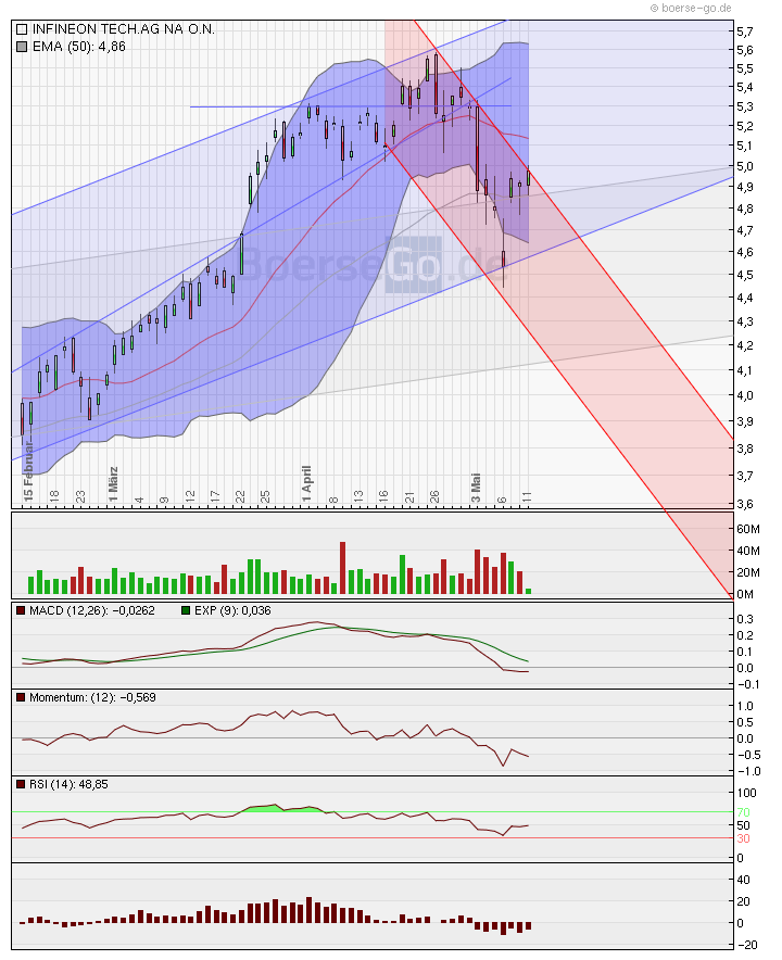 Infineon (moderiert) 319638