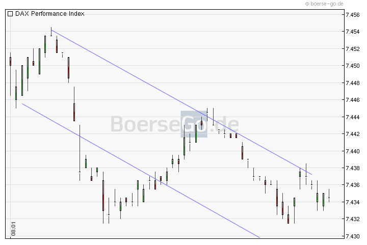 Quo Vadis Dax 2011 - All Time High? 402308