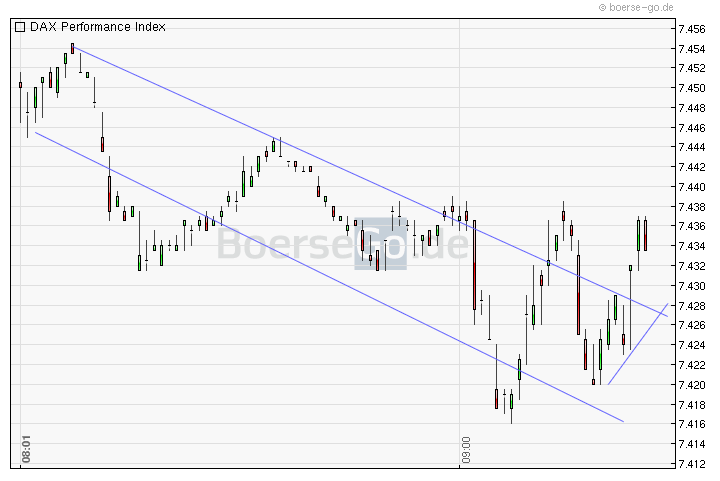Quo Vadis Dax 2011 - All Time High? 402319