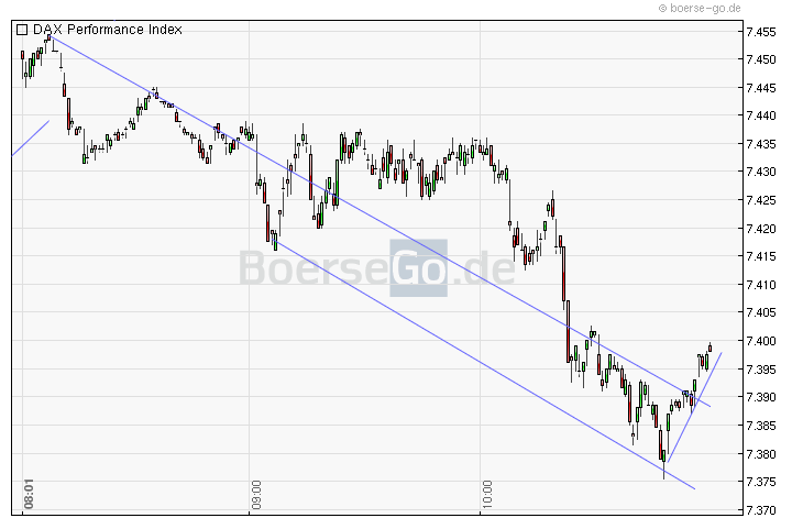 Quo Vadis Dax 2011 - All Time High? 402364