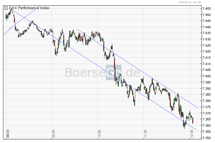Quo Vadis Dax 2011 - All Time High? 402392