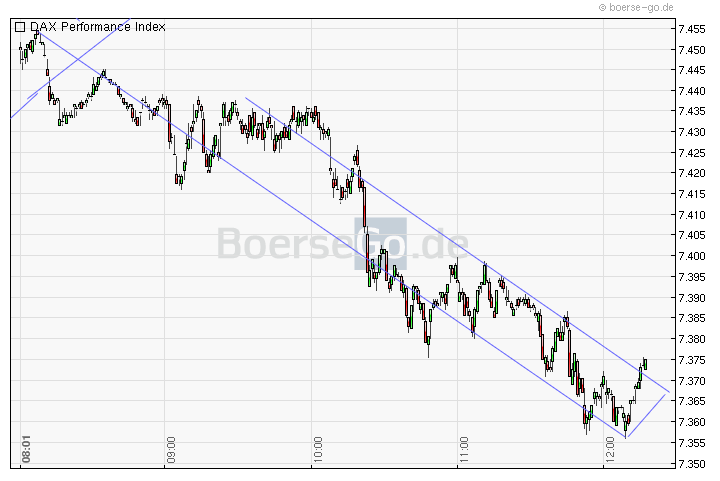 Quo Vadis Dax 2011 - All Time High? 402400
