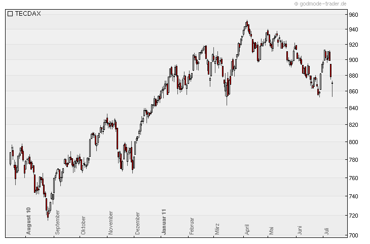 Nordex Akte X 419904