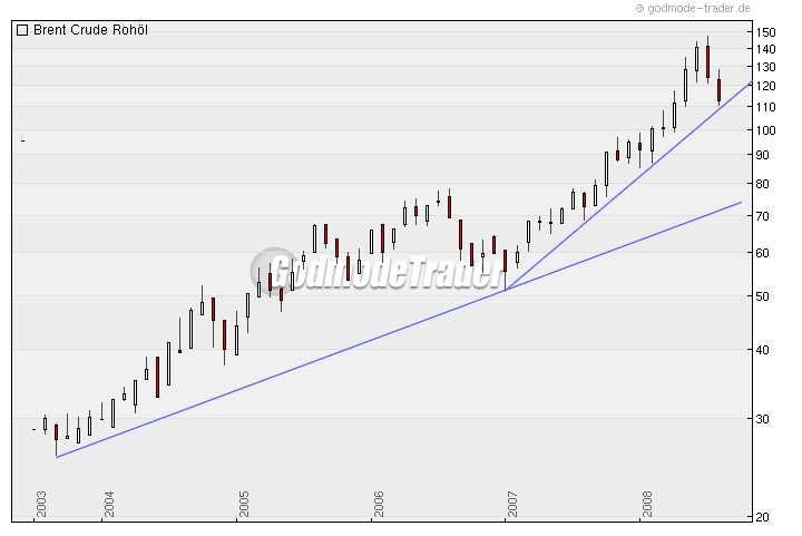 Das Bärengebrüll wird schon wieder lauter, 179780