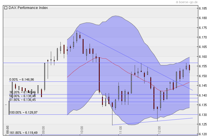 Quo Vadis Dax 2010 - Das Original 337395