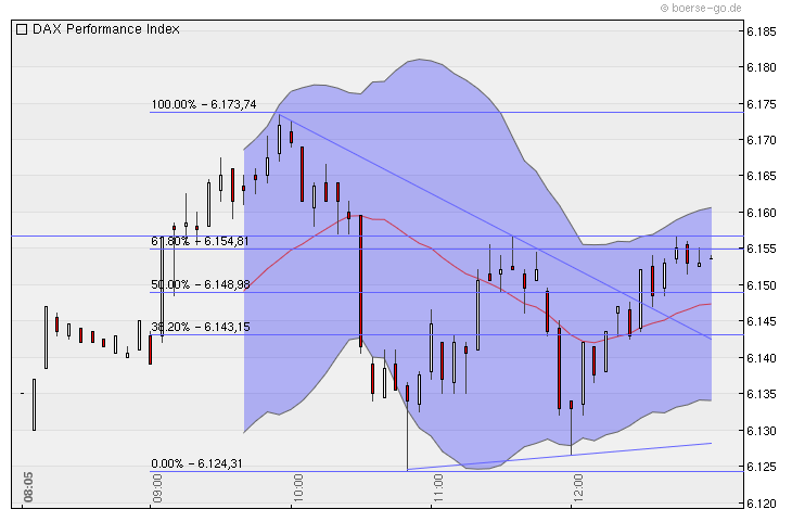Quo Vadis Dax 2010 - Das Original 337399