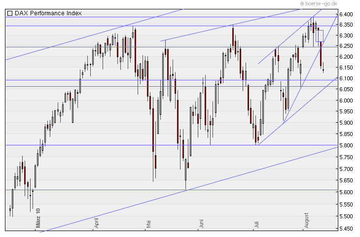 Quo Vadis Dax 2010 - Das Original 337427
