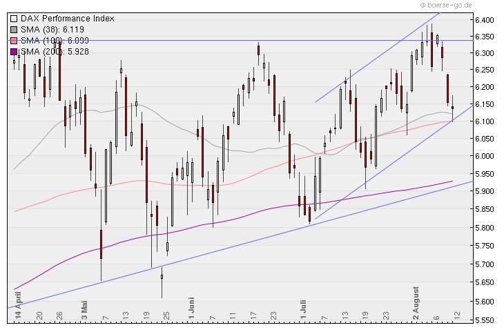Aktien-Tagebuch 337507
