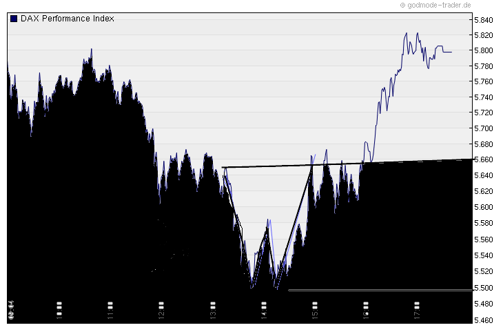 Gigaset ab 2011 - Informativ und immer am Ball .. 429557