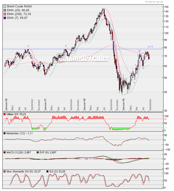 + + Wir haben ÖL Peak + + 259003