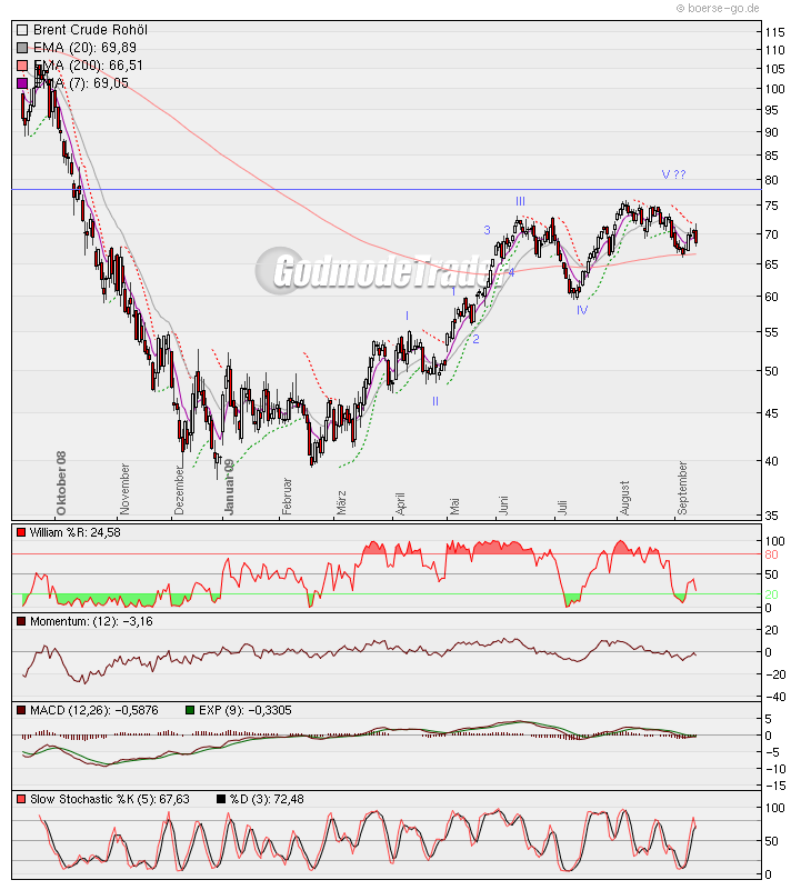 + + Wir haben ÖL Peak + + 259005