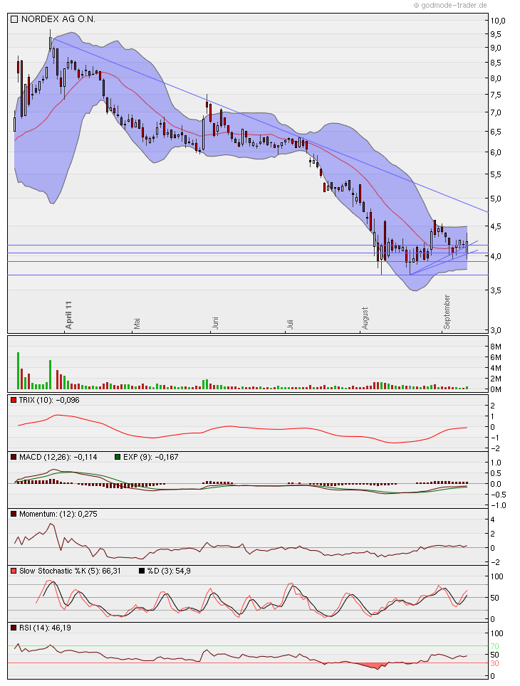 Nordex Akte X 438553