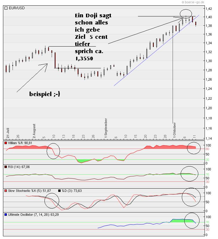 Der EUR/USD 2,0 Thread 350708