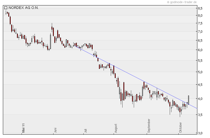 Norde Pro und Kontra 447492