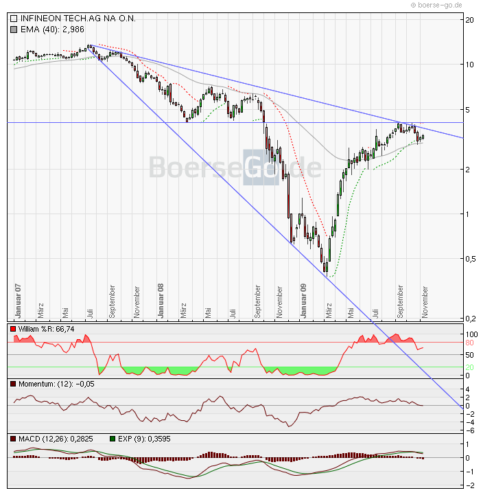 Die Bullen scharren gar nicht mit den Hufen, 274750