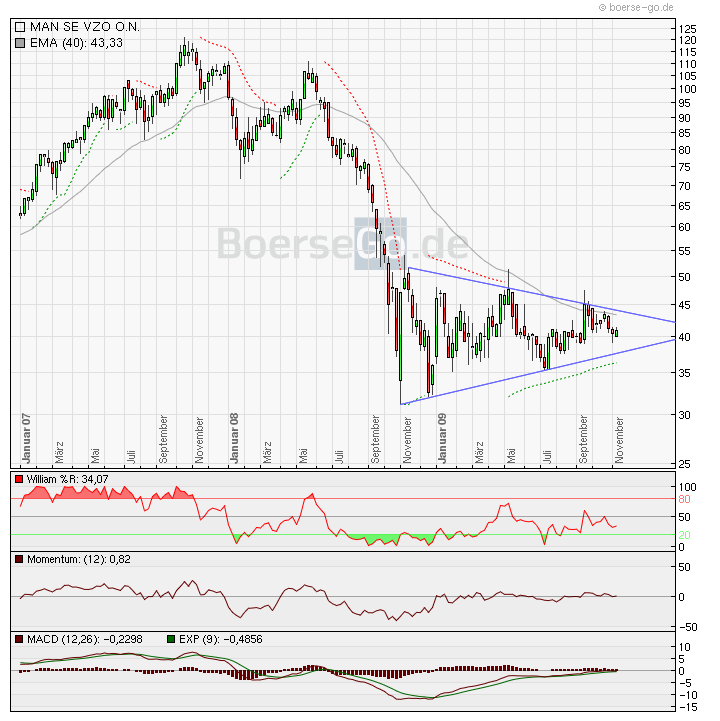 Man Man Man,nächste Chance f. schnelle Kursgewinne 274761