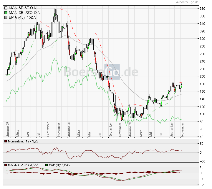 Der Antizykliker-Thread 274762