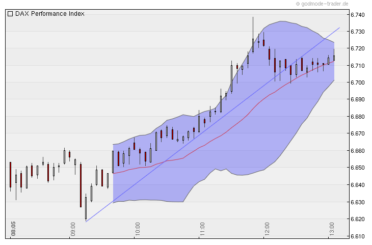 Quo Vadis Dax 2010 - Das Original 358083