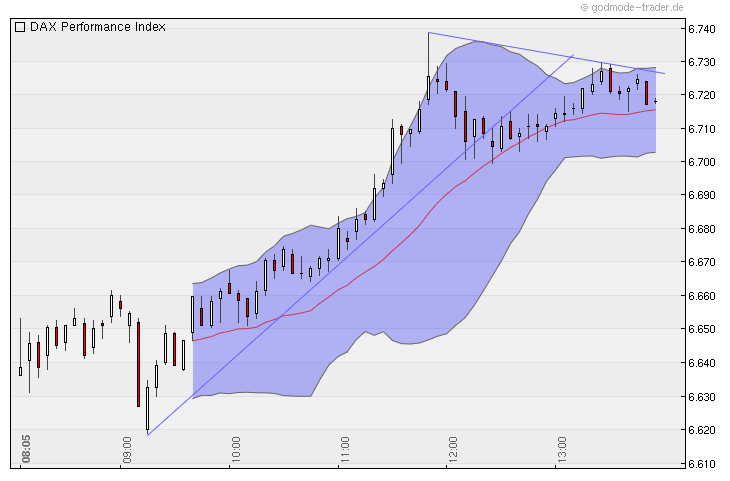 Quo Vadis Dax 2010 - Das Original 358096