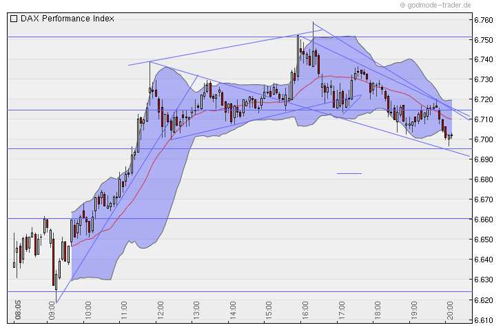 Quo Vadis Dax 2010 - Das Original 358186