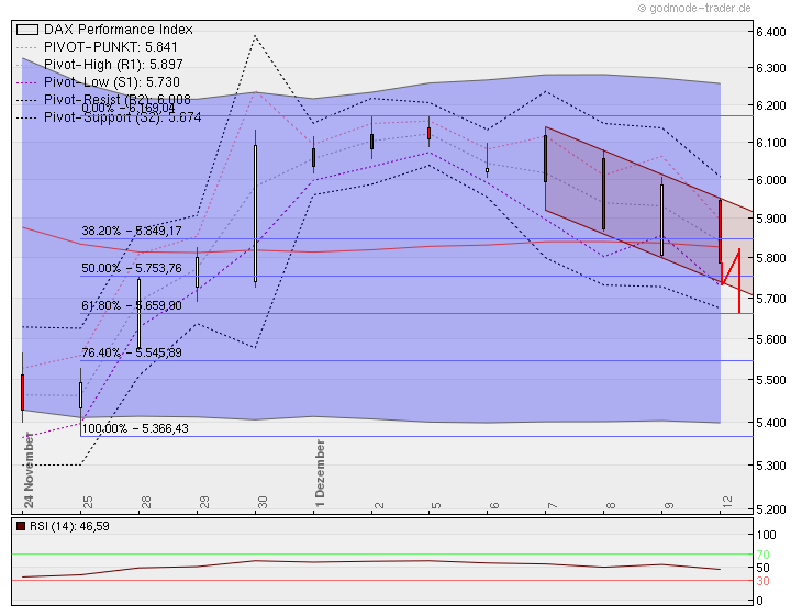 Quo Vadis Dax 2011 - All Time High? 466775