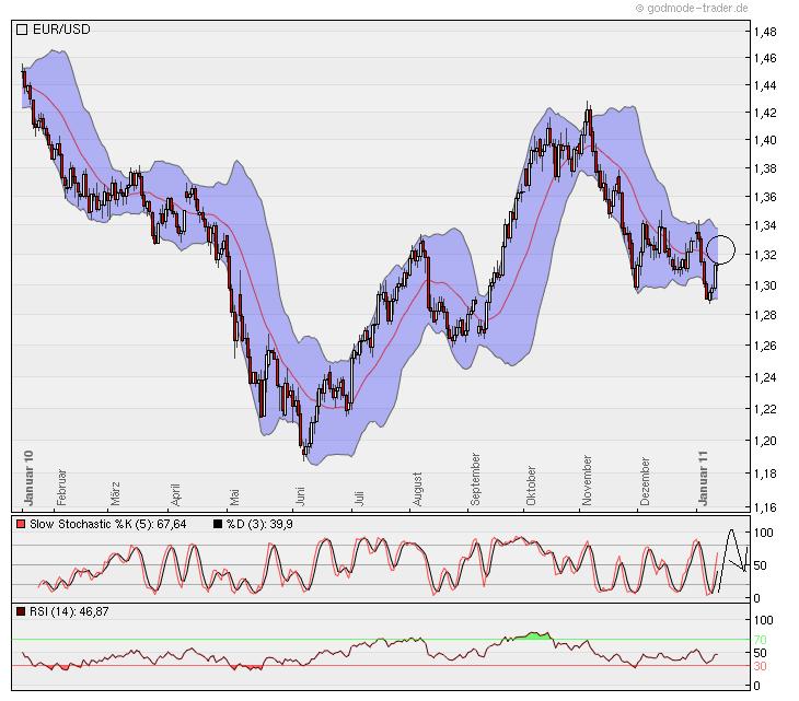 Der EUR/USD 2,0 Thread 372768