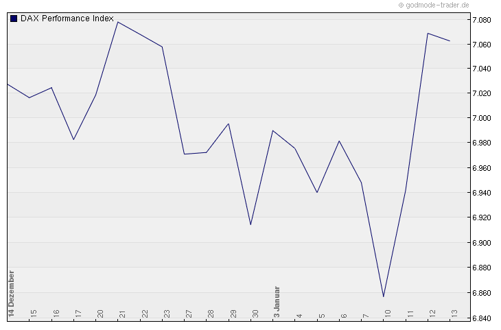Quo Vadis Dax 2011 - All Time High? 372854