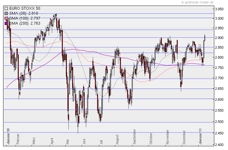 Aktien-Tagebuch 372990