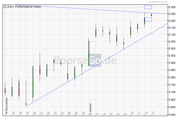 Quo Vadis Dax 2012 - Krise ohne Ende? 475835