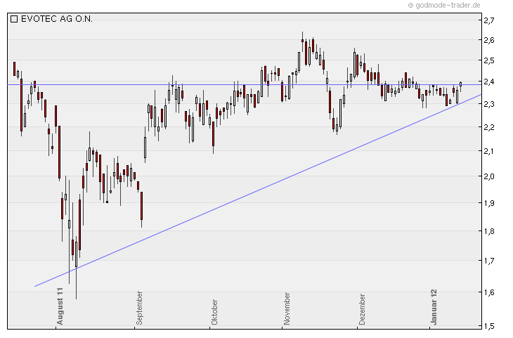 es kann los gehen! 475960