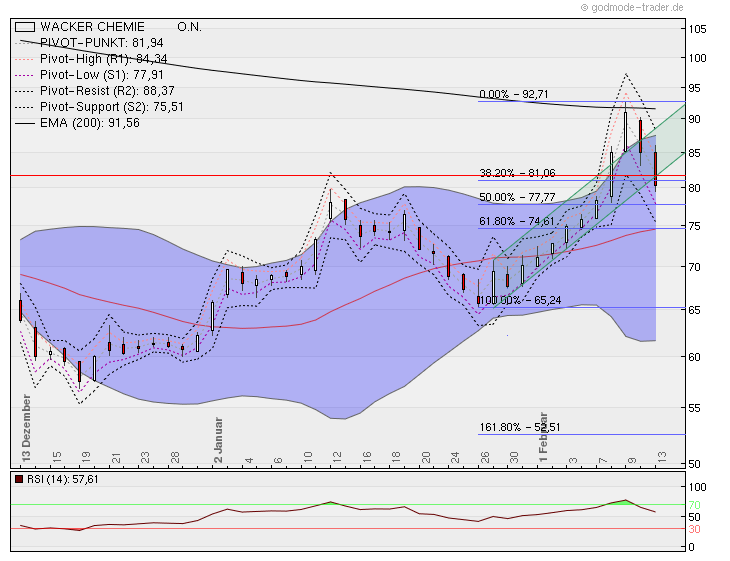 Wacker, eine Kaufgelegenheit 485127