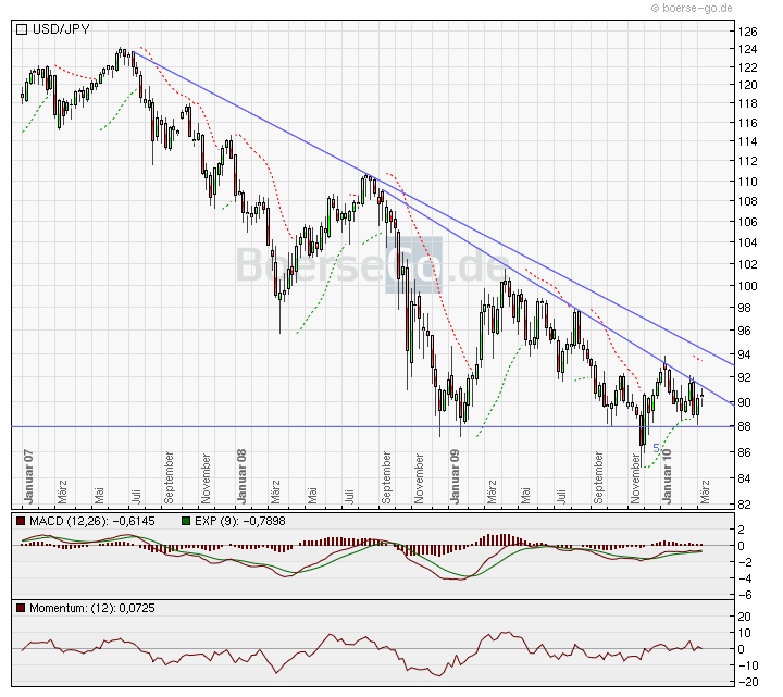 Der Antizykliker-Thread 306298