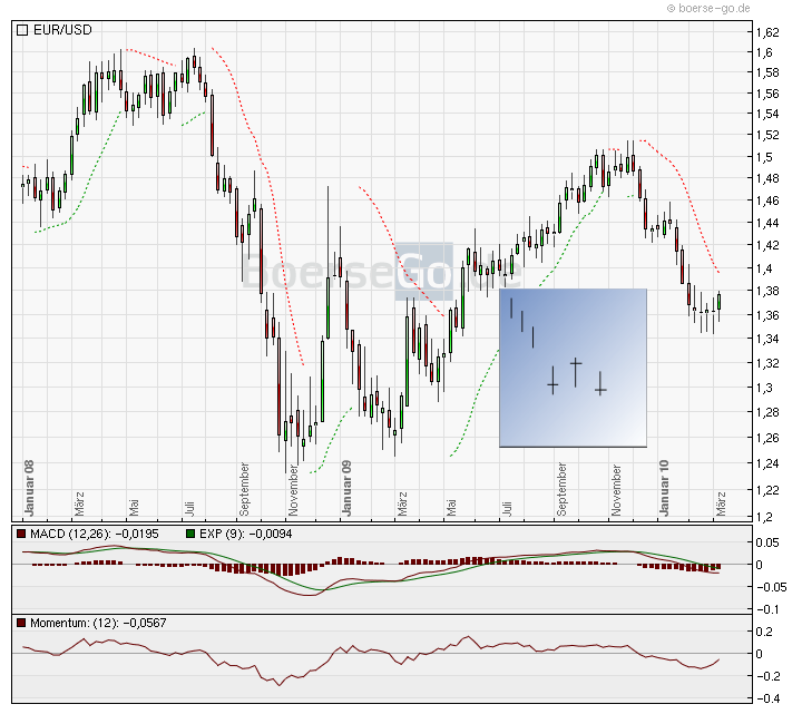 jetzt € shorten II 306299